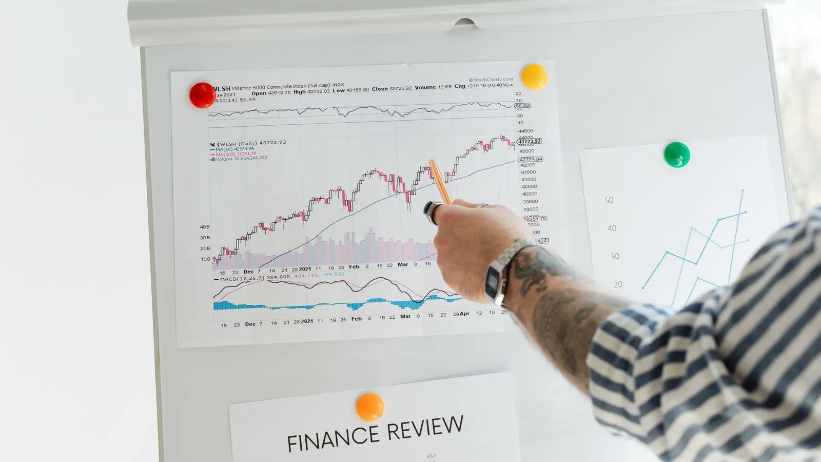 A growth chart being presented to a business team